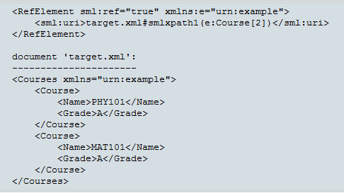 Σχήμα 2.1: Αναφορά SML (SML Reference) [14] Έκτος από την απλή αναφορά υπάρχει και η κενή αναφορά (null reference).