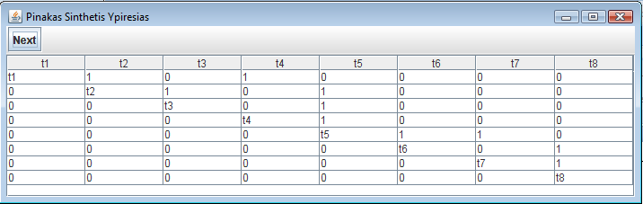 Μόλις η γραμμή προόδου (progress bar) φτάσει στο 100% καλείται η επόμενη φόρμα η οποία και παρουσιάζεται στο Σχήμα 5.