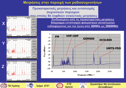 εκπαίδευση ενηµέρωση Διαδικασίες μετρήσεων και αξιολόγησης αποτελεσμάτων: Οι μετρήσεις από το Ε.Μ.Ι.Α.