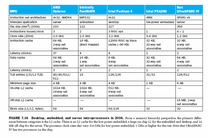 Desktop/embedded/server