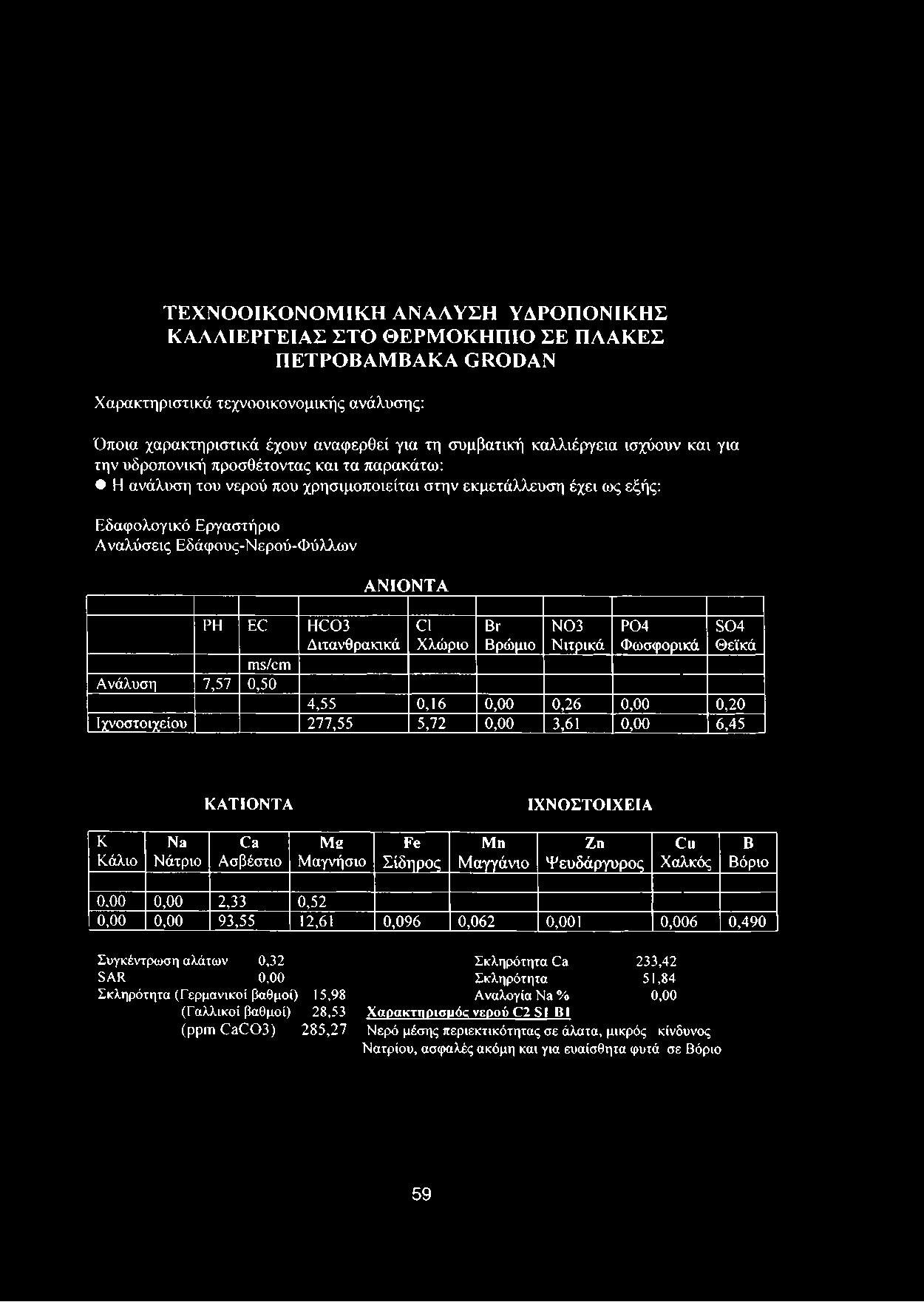 ms/cm Ανάλυση 7,57 0,50 ΡΗ EC HC.