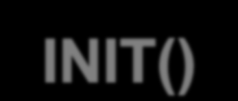 public void init() { } try { SwingUtilities.