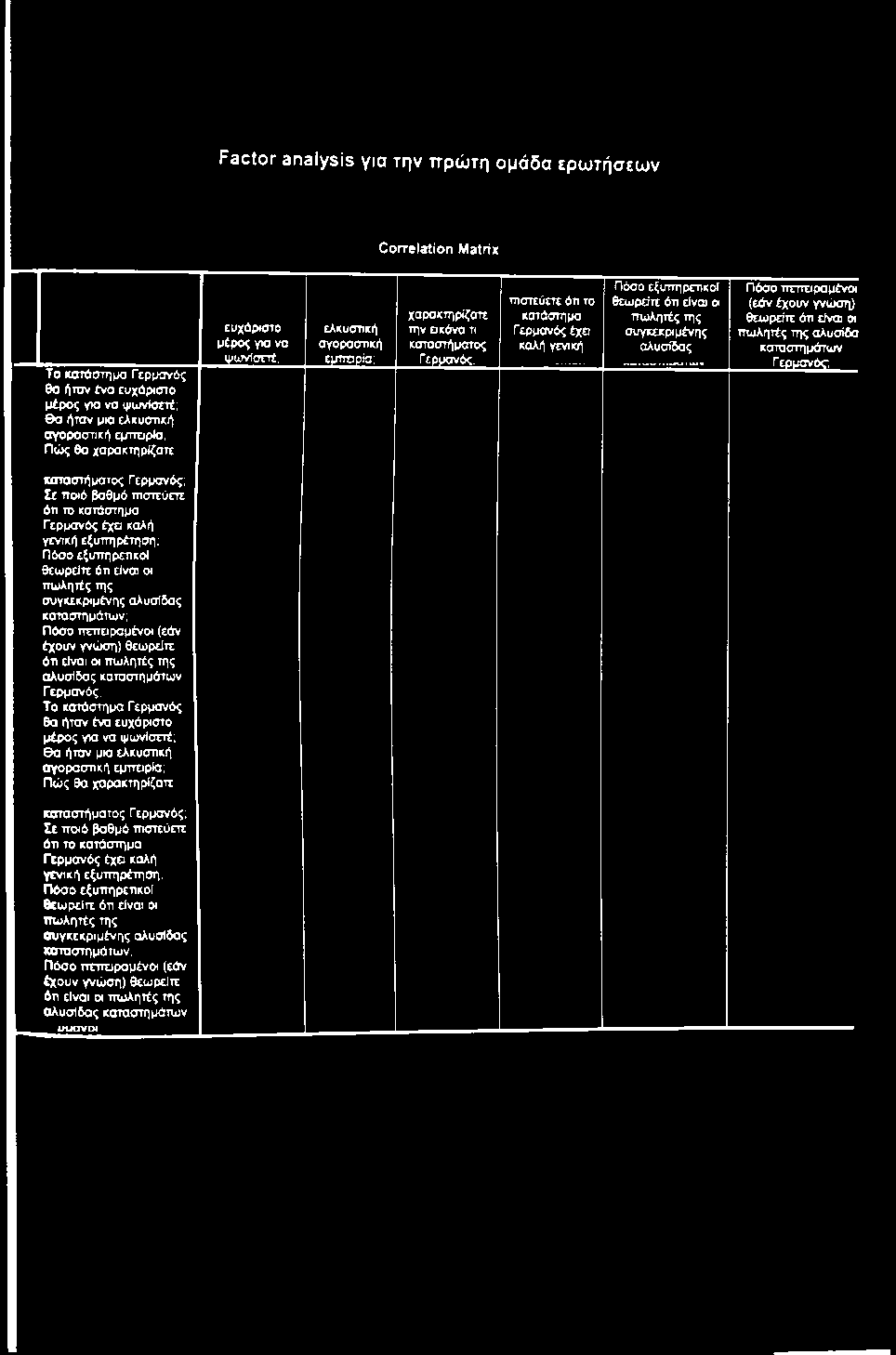 της αλυσίδας καταστημάτων Γερμανός, Το κατάστημα Γερμανός θα ήταν ένα ευχάριστο μέρος για να φωνίσετέ; θα ήταν μια ελκυσηκή αγορασηκή εμπορία; Πώς θα χαρακτηρίζατε καταστήματος Γερμανός; Σε ποιό