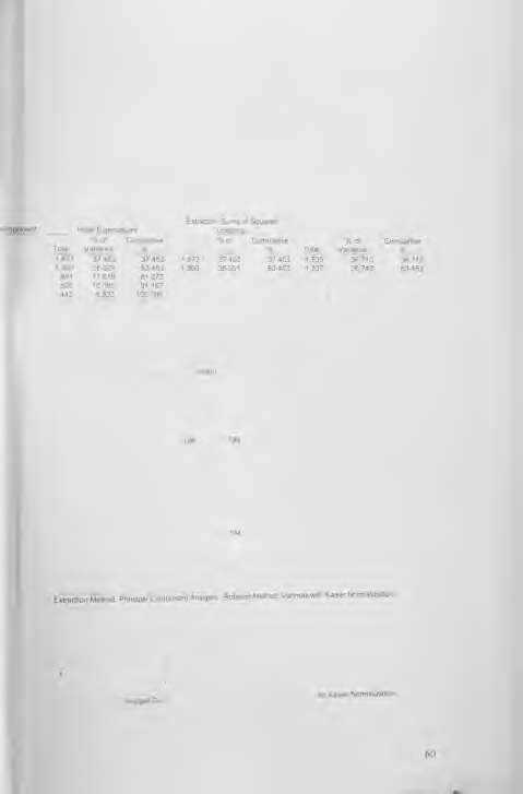 ΚΜΟ and Bartiett's Test Kaleer-Meyer-Oikin Measure of Sampling Adequacy..539 Bartlett's Test of Approx Chi-Square 56 455 Sphwicily ^ 10 Sig.