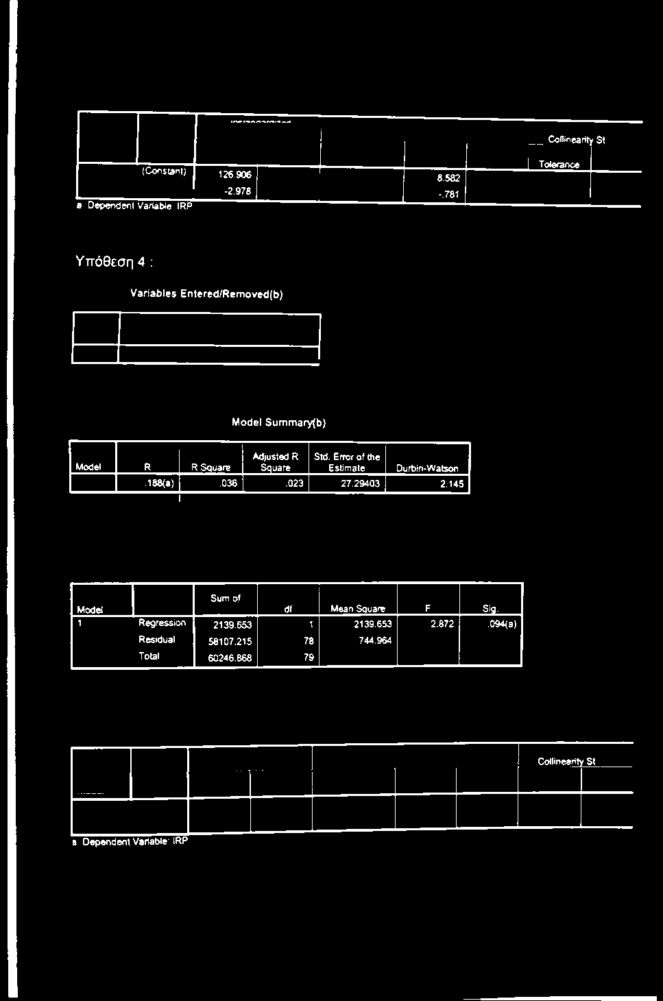 Adjusted R Square Std. Error of the Estimate Durbin-Watson.188(a).036.023 27.29403 2.