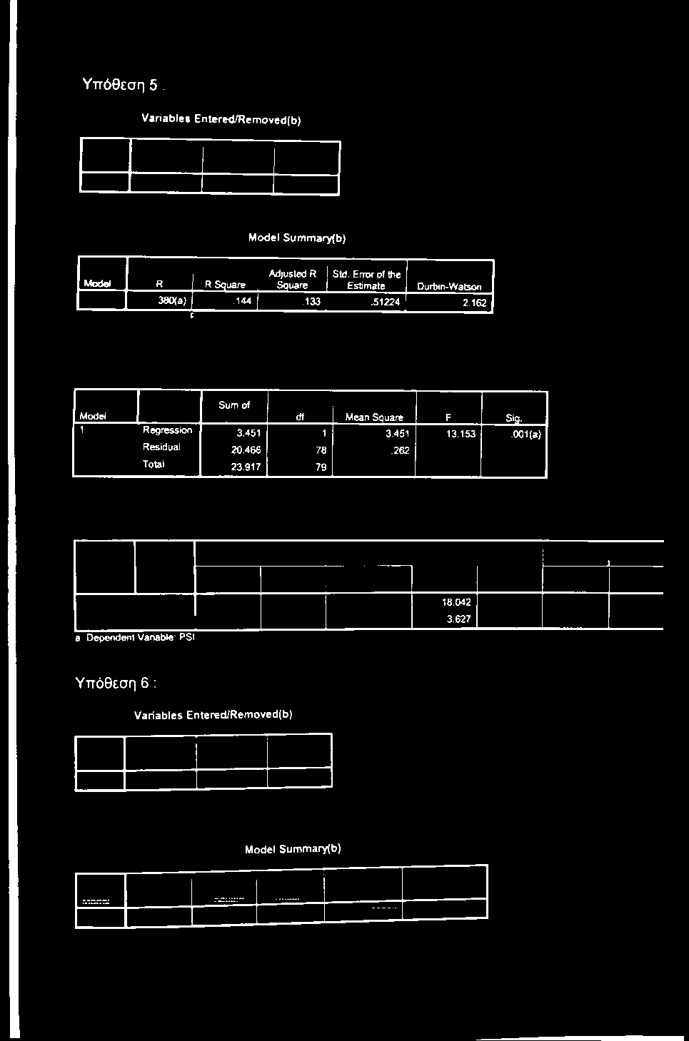 Error of the 1 Estimate Durbin-Watsori 380(a).144 1 '33.51224 2.