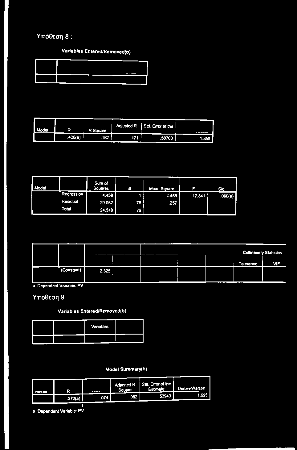 510 79 CollinearitY SlaBstics (Constant) 2.