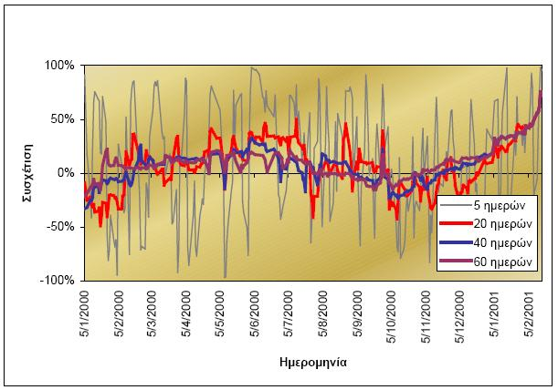 Σχήμα 3.1.