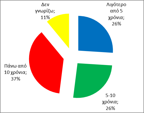 κυρίως όσον αφορά το ποσοστό των νοικοκυριών που πληρώνουν λογαριασμούς μεγαλύτερους από 100.