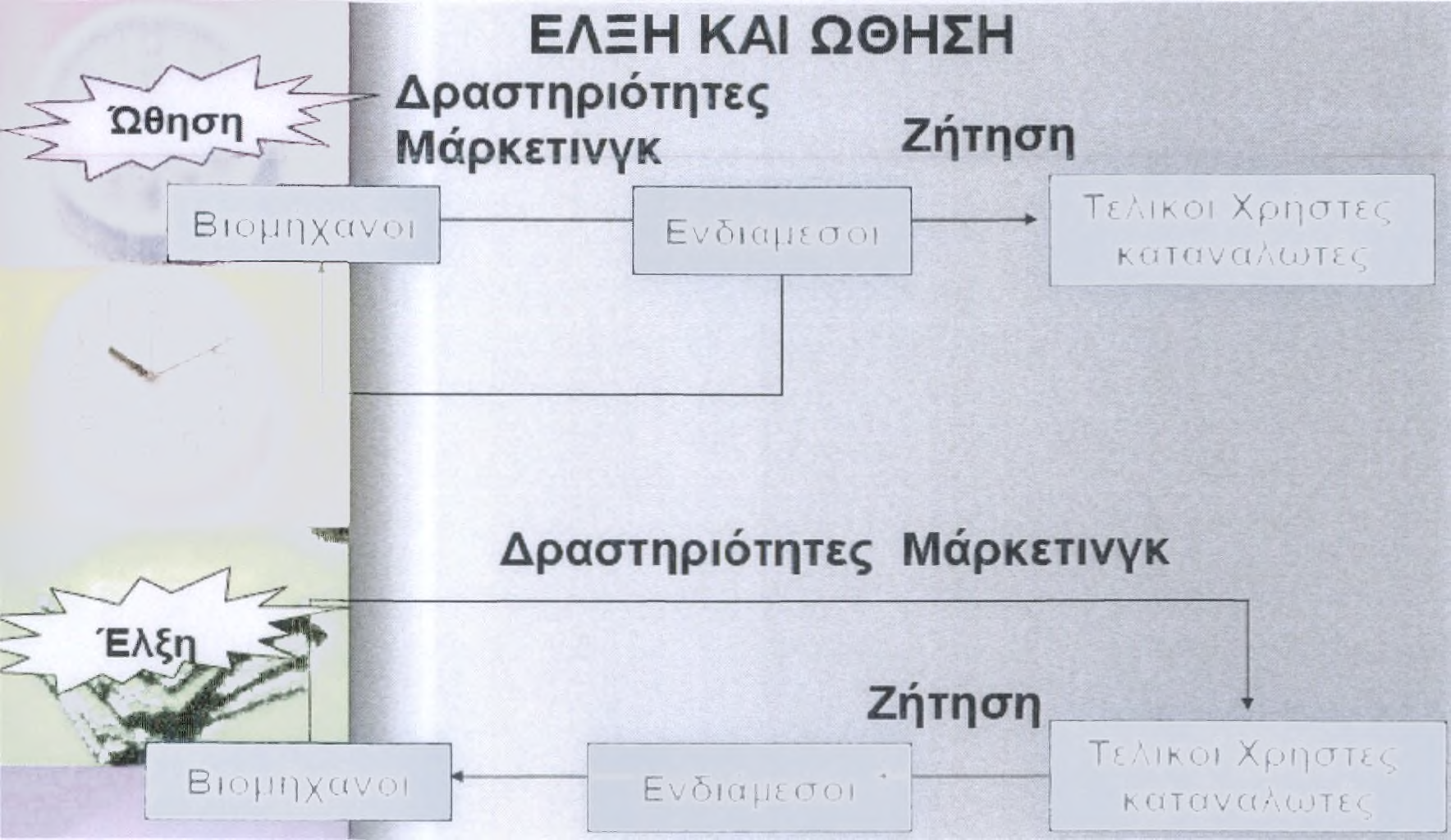 σε γλώσσα αντιληπτή από το δέκτη