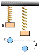 Αν οι θέσεις ισορροπίας των δυο εμβόλων βρίσκονται στο ίδιο οριζόντιο επίπεδο να υπολογίσετε : Β1. τη συνάρτηση απομάκρυνσης χρόνου x2 = f(t) για το έμβολο Ε2 Β2.