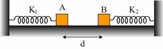 Υλικό Φυσικής και Χημείας γ) Η ποιοτική γραφική παράσταση της απομάκρυνσης του σώματος από την θέση ισορροπίας του συστήματος όταν η αρχική ταχύτητα ήταν υ 0 =2m/s.