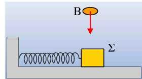 Υλικό Φυσικής και Χημείας iii) Αν τα σώματα δεν είναι κολλημένα, απλά το σώμα Β στηρίζεται στο Α, να βρεθεί η θέση που τα σώματα αποχωρίζονται.