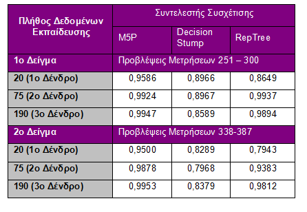 Συντελεστές