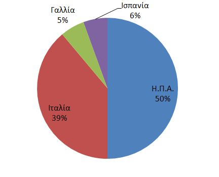 Πίνακας 1. Ποικιλίες, δημιουργός, έτος κατοχύρωσης και δικαιοπάροχος των ποικιλιών νεκταρινιάς που μελετήθηκαν. Δημιουργός (έτος κατοχύρωσης) Δικαιοπάροχος Νεκταρίνια-κιτρινόσαρκα 1 Early dream * P.