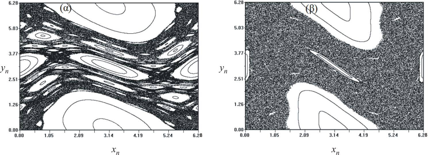Οι τροχιές αυτές είναι χαοτικές τροχιές και εμφανίζονται στην περιοχή κάθε ασταθούς σημείου περιόδου q. Ουσιαστικά έχουμε μια ισοδύναμη εικόνα της δυναμικής με αυτή που περιγράψαμε στην 8.
