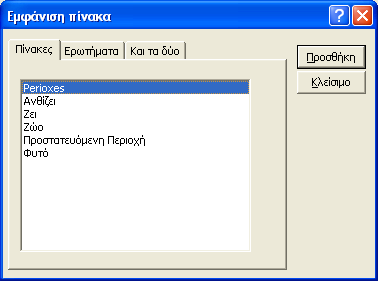 Σχέσεις... εμφανίζεται το πλαίσιο διαλόγου της εικόνας 4.22.