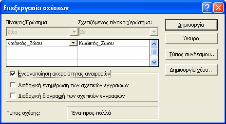 Αφού εμφανίσετε όλους τους πίνακες που θέλετε, πατήστε το πλήκτρο Κλείσιμο για να εμφανίσετε το παράθυρο για τη δημιουργία σχέσεων (εικόνα 4.23).