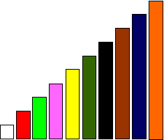 ΡΑΒΔΟΙ ΤΟΥ CUISENAIRE Δέκα