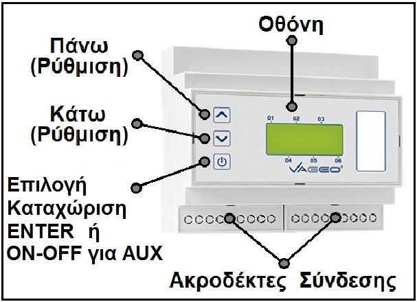 Σχήμα 2 Χειρισμός - Συμβολισμοί στην οθόνη 1 Πλήκτρα ρύθμισης : Σχήμα 1 Η συσκευή V-DCS3 ρυθμίζεται με τα 3 πλήκτρα που βρίσκονται αριστερά της οθόνης όπως φαίνεται και στο Σχήμα 1.