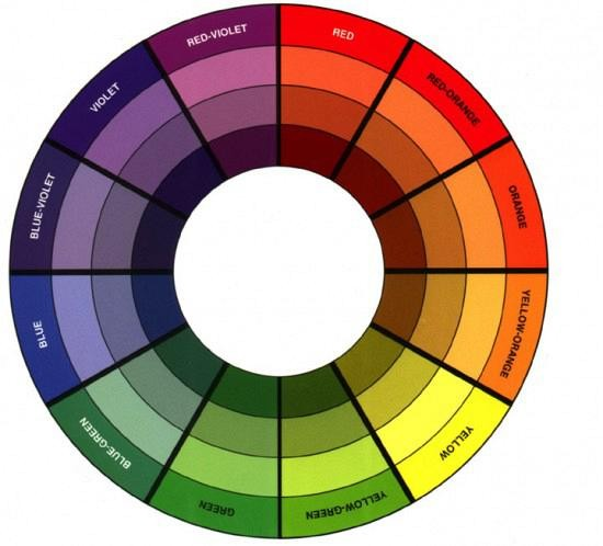 Εικόνα 4.4.1. Ο χρωματικός τροχός 1. Μονοχρωματικός: Χρησιμοποιείται μόνο ένα βασικό χρώμα με ελαφρές ή βαθύτερες αποχρώσεις του.