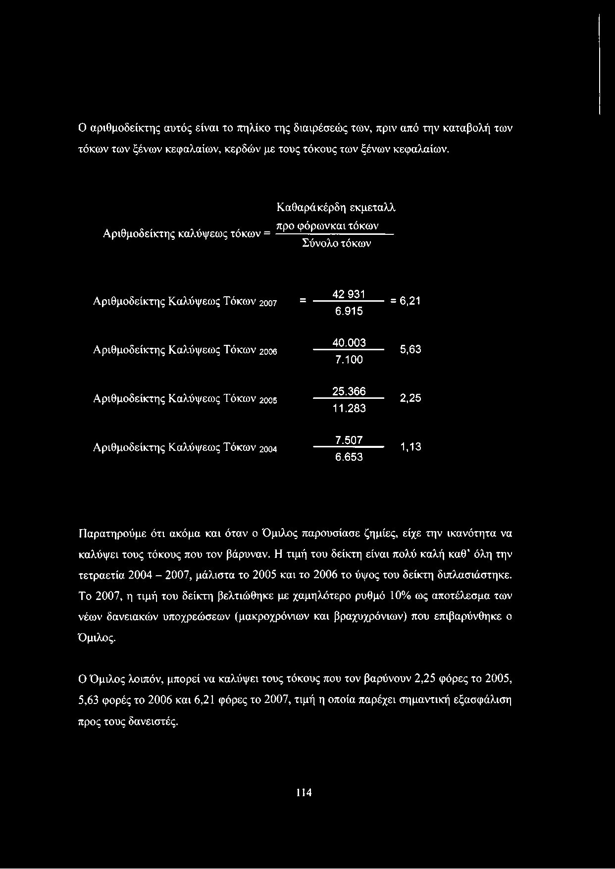 100 5,63 Αριθμοδείκτης Καλύψεως Τόκων 2005 25.366 11.283 2,25 Αριθμοδείκτης Καλύψεως Τόκων 2004 7.507 6.