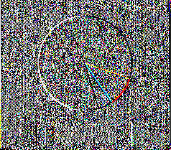 Δ Ι Α Γ Ρ Α Μ Μ Α 7.2 : Π ω λ ή σ ε ις 2 0 0 7 Έοοδα οπό τοκτικίς rnftotk Εσ