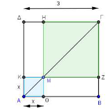 Άλγεβρα Α Γενικού Λυκείου 4 Τ.Θ. 46. 4-6 6. Στο διπλανό σχήμα το ABΓΔ είναι τετράγωνο πλευράς ΑΒ και το Μ είναι ένα τυχαίο εσωτερικό σημείο της διαγωνίου ΑΓ.