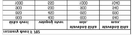 Rozmery a príslušenstvo sprchových kútov, boxov a vaní Typ / katalógové číslo G 2018/900 Z2 NANO SC Z-G 2018/900 Z2 NANO SC G 301/900 Z2 NANO SC Z-G 301/900 Z2 NANO SC G 2018/900 V