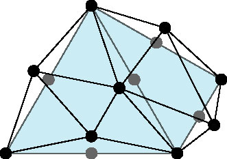 Fractal mountains Υποδιαίρεση τετραέδρου με μετατόπιση των μέσων Καθορισμός της τραχύτητας με έλεγχο της