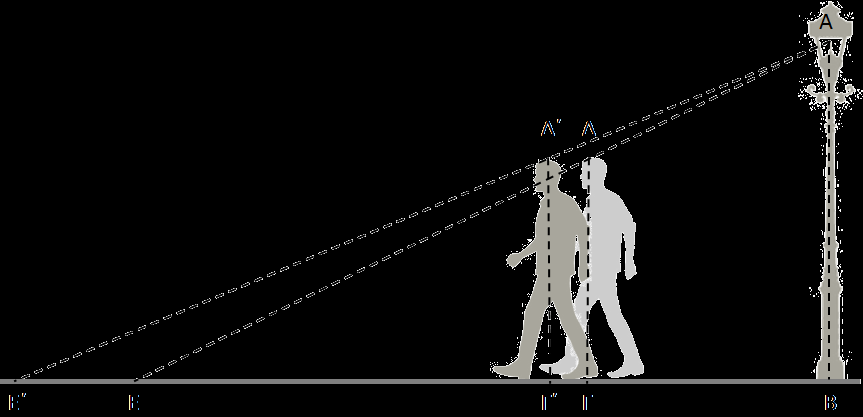 Ισχύει αντίστοιχα: 2Γ Ε = 3ΒΓ 2(ΓΕ Γ Γ + ΕΈ) = 3(ΒΓ + Γ Γ) 2(ΓΕ Δx 1 + Δx 2 ) = 3(ΒΓ + Δx 1 ) 2ΓΕ 2Δx 1 + 2Δx 2 = 3ΒΓ + 3Δx 1 2Δx 1 + 2Δx 2 = 3Δx 1 2Δx 2 = 5Δx 1 Δx 2 = 5 2 Δx 1 Δx 2 Δt = 5 2 υ 2 =