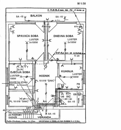 ELEKTRIČNE INSTALACIJE SASTAVLJANJE SPECIFIKACIJE POTREBNOG