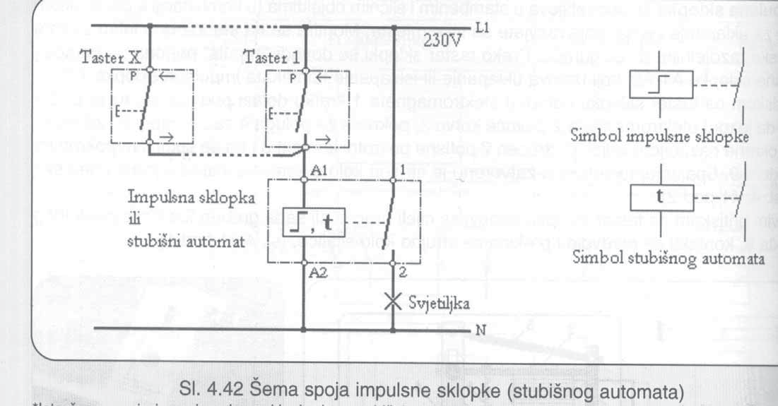 ELEKTRIČNE INSTALACIJE AUTOMATSKE INSTALACIONE SKLOPKE IMPLULSNE INSTALACIONE SKLOPKE Na elektromagnet (A1 i A2) se