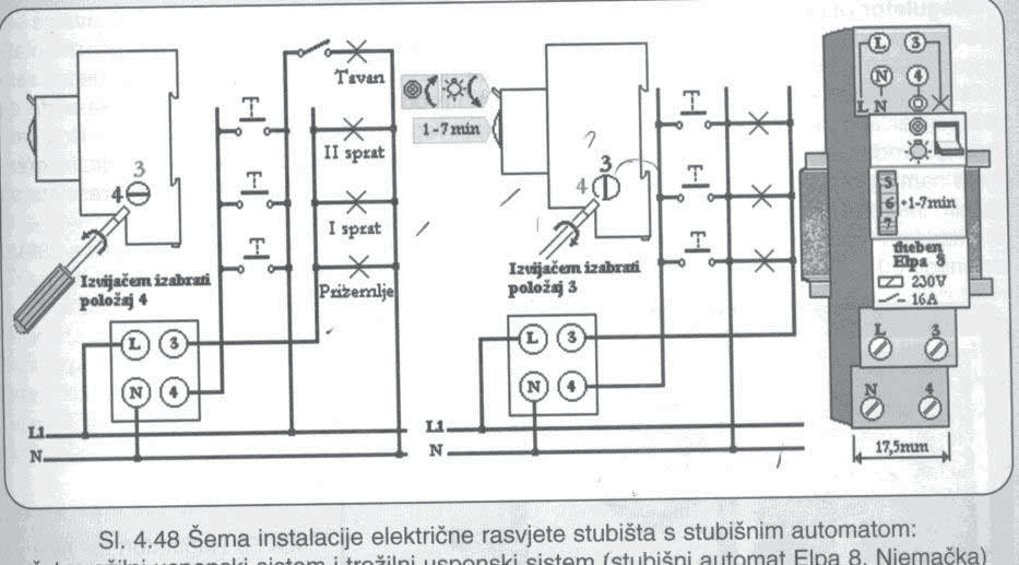 ELEKTRIČNE INSTALACIJE AUTOMATSKE INSTALACIONE SKLOPKE