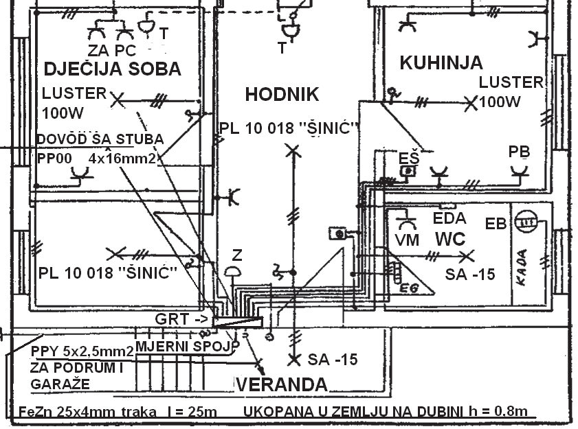 ELEKTRIČNE INSTALACIJE