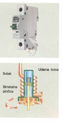 UREĐAJI ZA STAMBENE