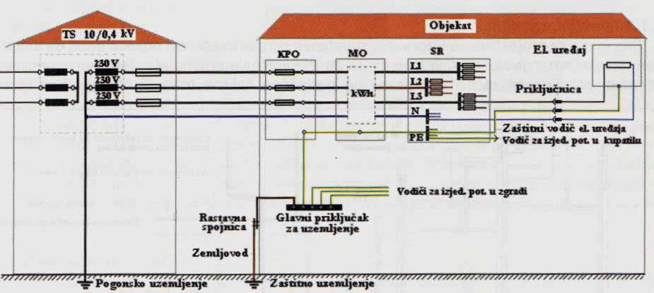 ELEKTRIČNE