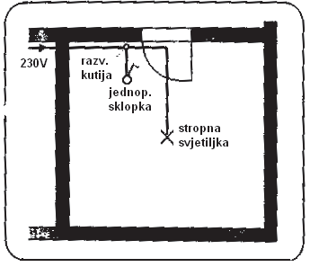 ELEKTRIČNE INSTALACIJE JEDNOPOLNA SKLOPKA Simbol