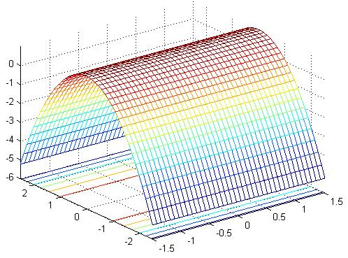 .. 1 x n a n ε > 0 δ > 0 x D f ) s vlastnost ou 0 < d x,ā) < δ : f x) b < ε Pod symbolom x