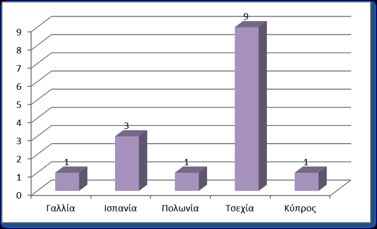 Πηγή: Τµήµα Διεθνών Σχέσεων Πανεπιστηµίου Πατρών.