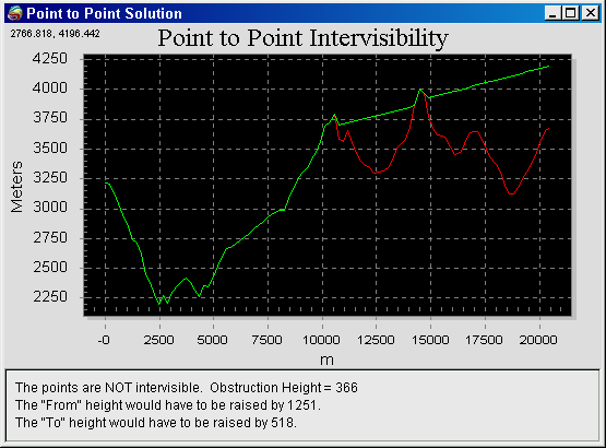 Ανάλυση σημείου προς σημείο Ανάλυση Κανάβου Σε μία ανάλυση σημείου προς σημείο