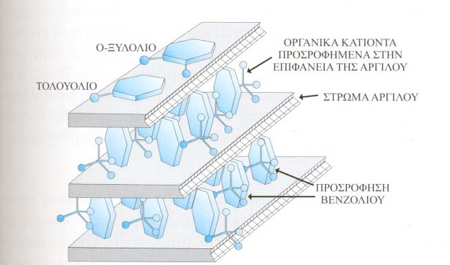 η µείωση της ελεύθερης επιφάνειας των κόκκων του εδάφους, έτσι ώστε να ελαχιστοποιηθεί η διαλυτοποίηση και µεταφορά των ρύπων.