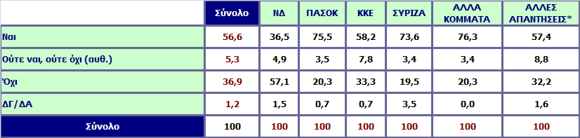 Η απόφαση της κυβέρνησης να διακόψει τις εργασίες της Βουλής, σας ενόχλησε; Ανάλυση ως