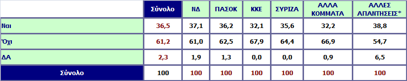 Με την ψήφο σας στις Ευρωεκλογές θα εκφράσετε τη διαμαρτυρία σας για το κόμμα που ψηφίσατε στις τελευταίες