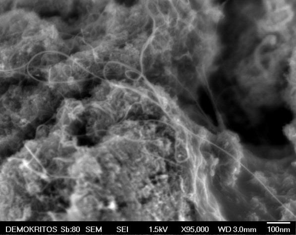 (α) (β) Σχήμα 12. Μικρογραφίες SEM μερικών και μονού τοιχώματος νανοσωλήνων άνθρακα μετά τη CVD για το σύστημα Fe/Co/MgO /Αιθανόλη.