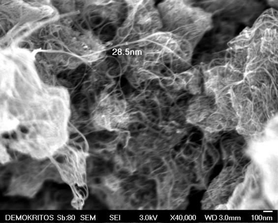 Από τις μικρογραφίες SEM (Σχήμα 17) παρατηρείται ότι μετά την απομάκρυνση του υποστρώματος του MgO, οι νανοσωλήνες μονού