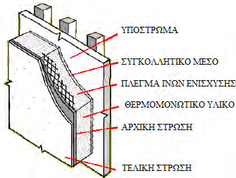 Σ ε λ ί δ α 42 θερμομόνωσης χαμηλού κόστους με ικανοποιητική ευελιξία στον αρχιτεκτονικό σχεδιασμό. Εικόνα 2.