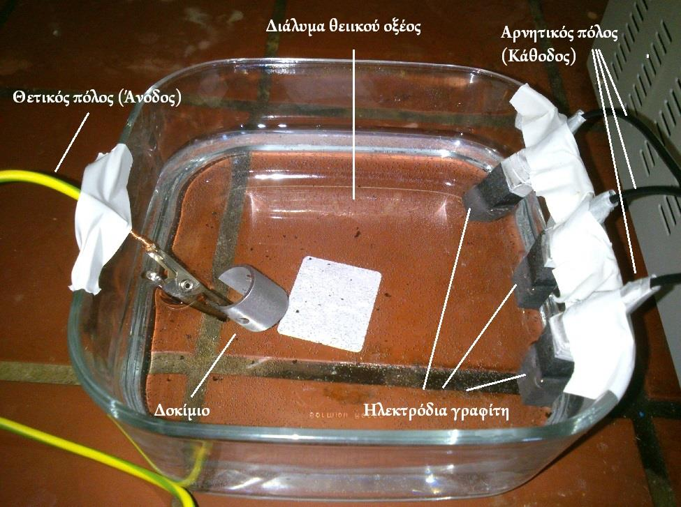 ανοδική επικάλυψη. Η διάλυση των οξέων έγινε με την χρήση απιονισμένου νερού από διαλύματα μεγαλύτερης πυκνότητας. Εικόνα 6.3: Ιδιοκατασκευή στην οποία πραγματοποιήθηκε η ανοδίωση.
