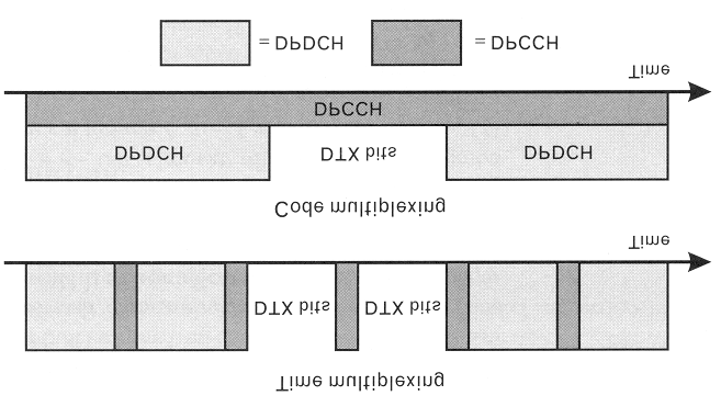 Downlink