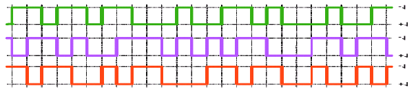 Φυσικά κανάλια ιάχυση Φάσµατος channelization code scrambling code εδοµένα channel bit rate (W) chip rate (R) chip rate (R) spreading code = channelization code x